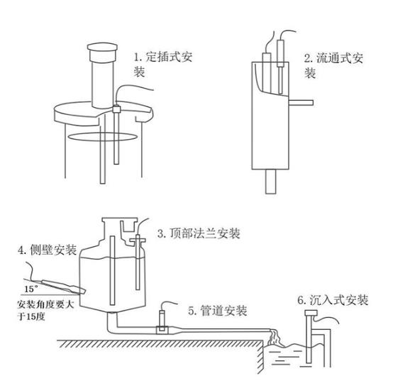 水质在线cod浊度传感器